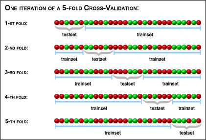 cv