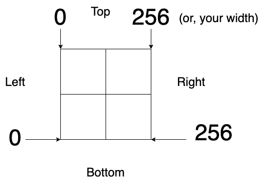 Basic cropping with PIL and PyTorch